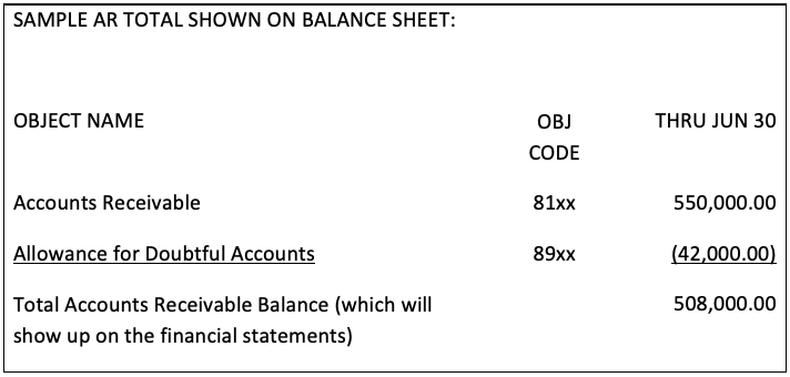 Graphic sample of AR total shown on balance sheet