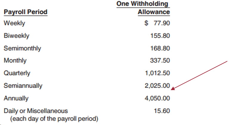 Pre-2020 W-4 Withholding Allowance Table