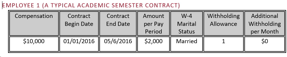 Contract Pay Withholding Example 1