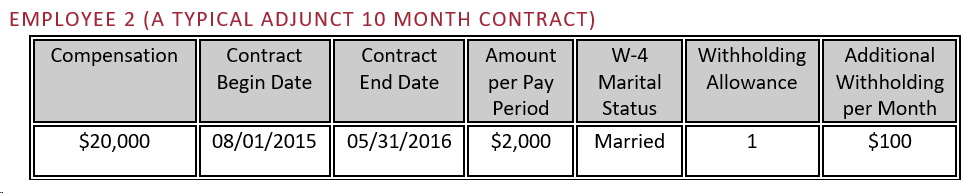 Contract Pay Withholding Example 2 With Additional Witholding Amount