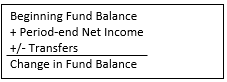 Screenshot of fund balance formula