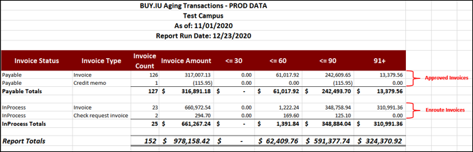 Screen shot of Aging Transactions Report